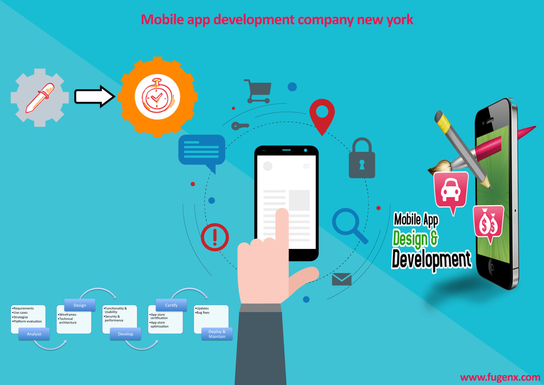 Mobile app development companies Georgia